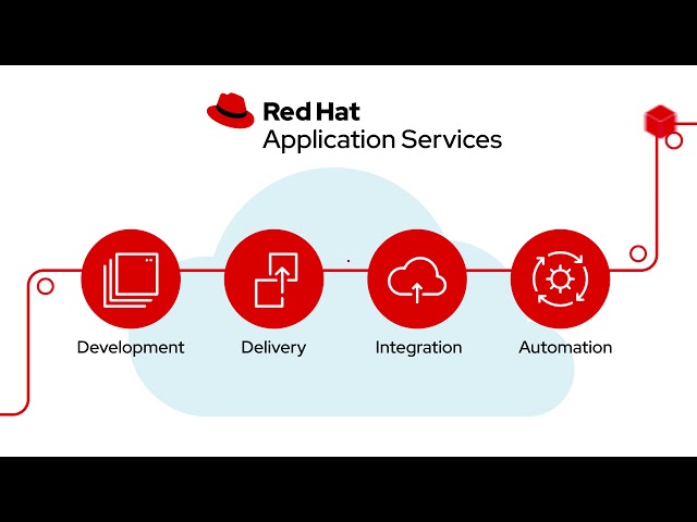 What is Red Hat Application Services?