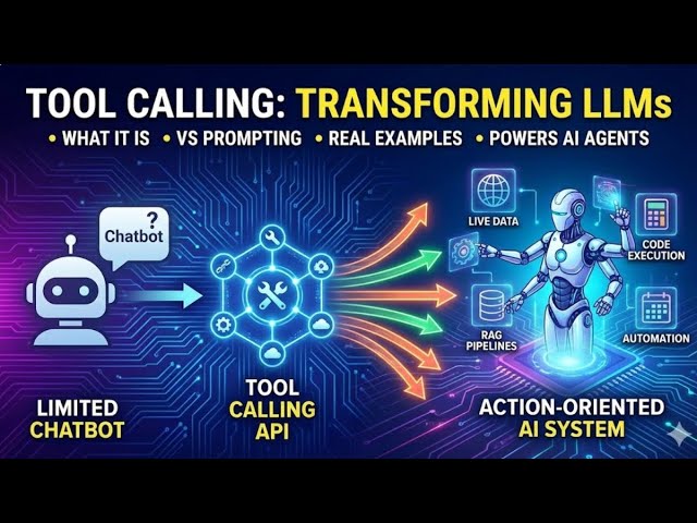 What Is Tool Calling in AI | The Missing Link Between LLMs & Actions