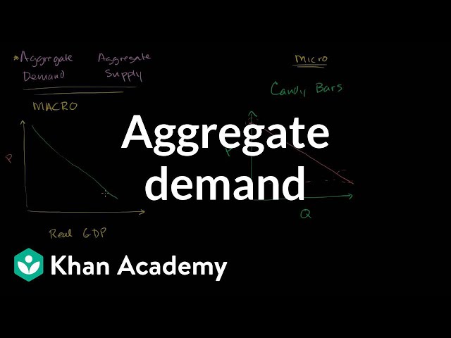 Aggregate demand | Aggregate demand and aggregate supply | Macroeconomics | Khan Academy