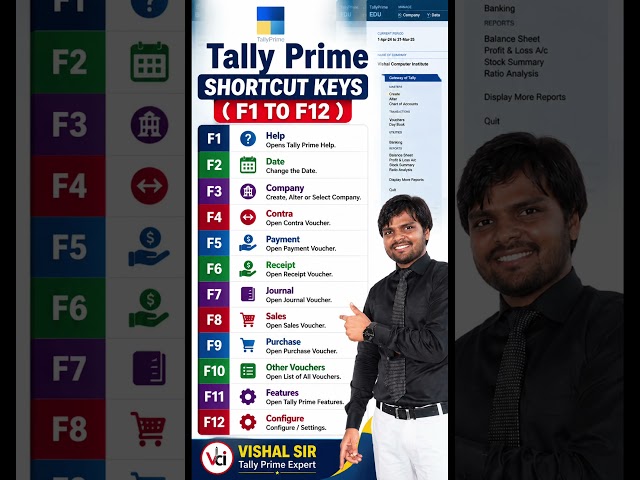 Tally Shortcut Keys | F1 to F12 Shortcut Keys Of Tally