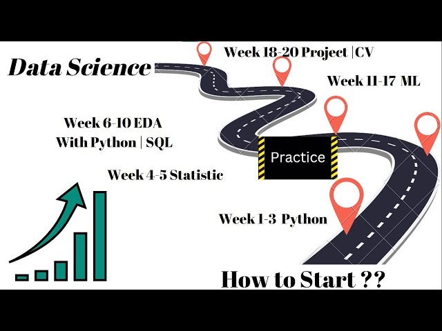 Master Data Science in 20 Weeks: A Step-by-Step Guide for Beginners - Part 1 | How to Start ?