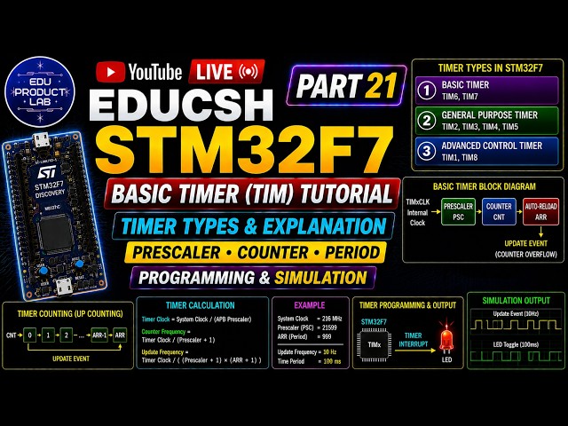EDUCSH Part 21 STM32F7 Basic Timer | Prescaler, Counter, Period&Timer Programming Explained in Tamil
