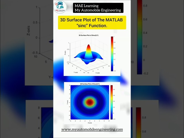 👉 Creating a 3D surface plot in MATLAB is simple and useful for data visualization.  #matlab #script