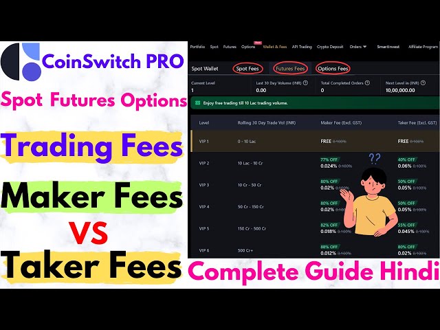 CoinSwitch Pro Trading Fees Explained | Spot , futures , Options | Maker Fees VS Taker Fees