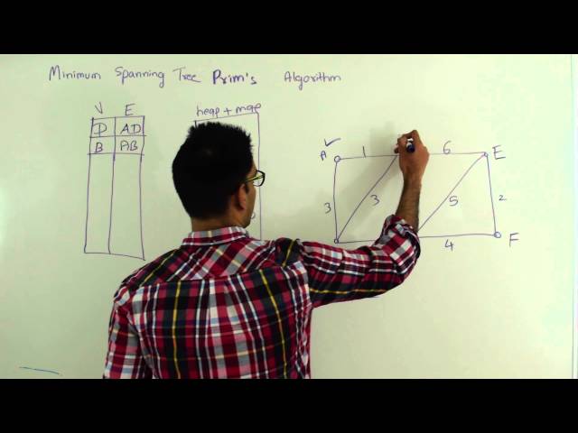 Prim's Algorithm Minimum Spanning Tree Graph Algorithm