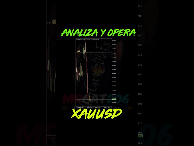 🔴 Opera el EURUSD Correctamente 🔥