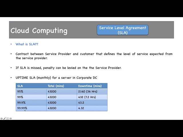 SLA - Define and Calculate