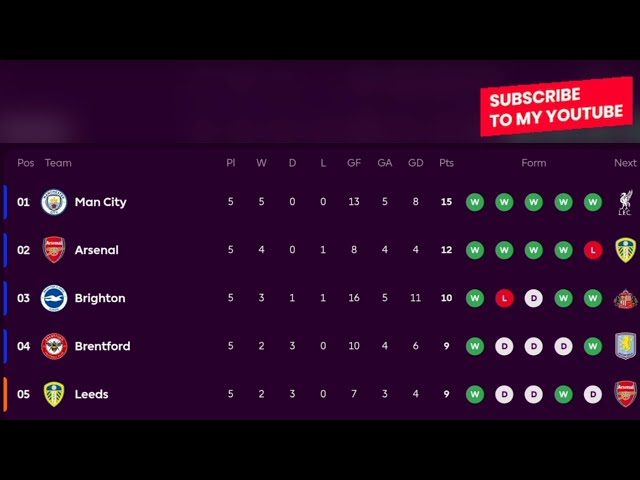 FAST EPL Table & Standings Today! 🚨 (Sept 29)
