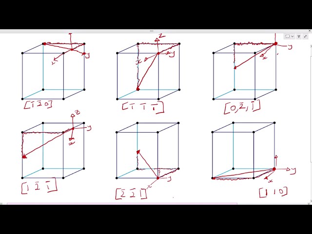 Miller Indices 01 - Identifying Crystallographic Directions