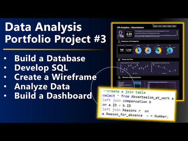 Data Analysis Portfolio Project # 3 | End-to-End SQL to Dashboard