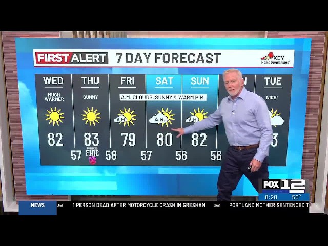 Wednesday morning weather forecast (9/16)