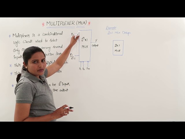 Multiplexer (MUX) 2 X 1MUX Design