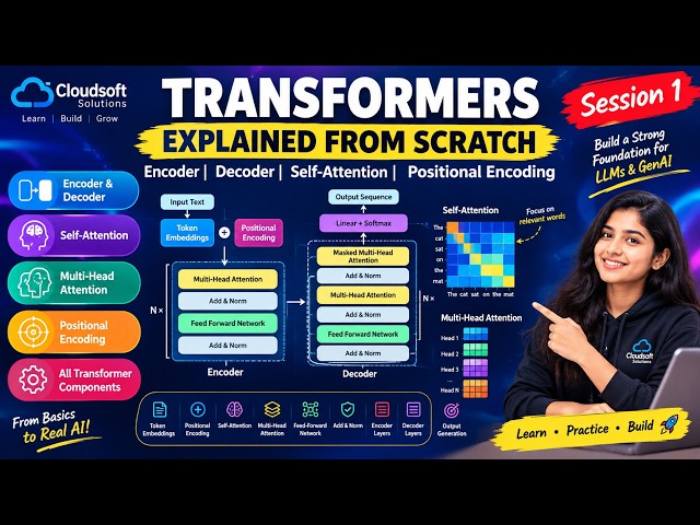 Transformers Explained from Scratch | Encoder, Decoder, Self-Attention & Positional Encoding