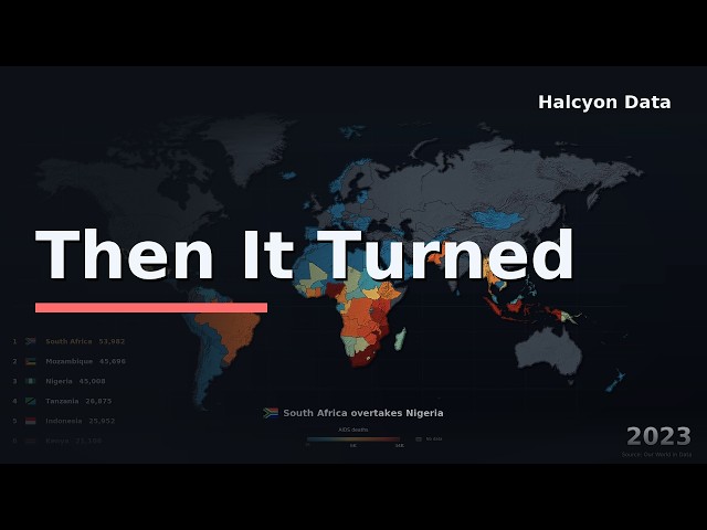 The Epidemic That Killed 35 Million | AIDS Deaths by Country, 1990 - 2024