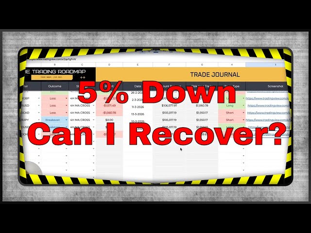 I'm 5% down in my prop firm challenge...here's the reality