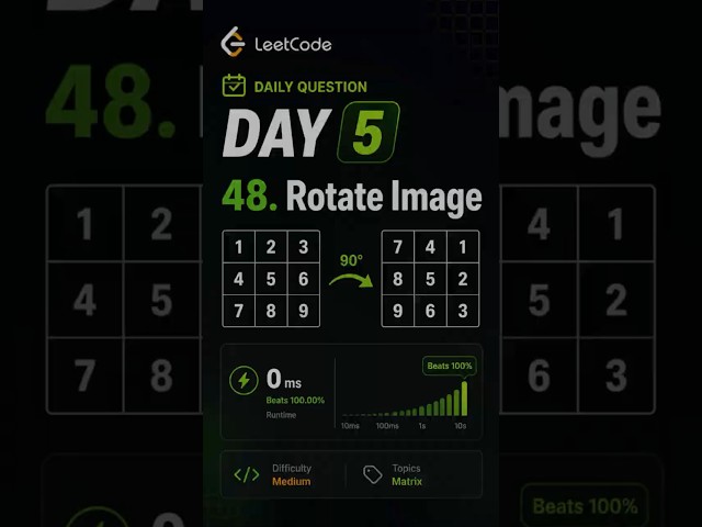 48. Rotate Image|||| Daily Question Leetcode || Day 4   #dailyquestion #leetcodecoding