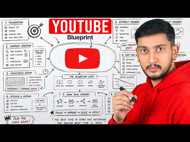 If I Started a YouTube Channel in 2026, I'd Do This