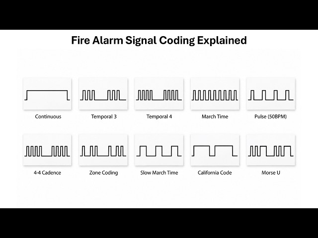 Every Type of Fire Alarm Signal Coding Explained