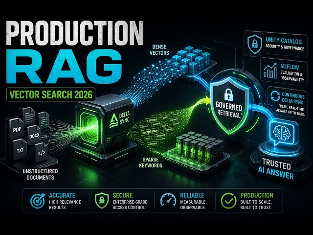 Production RAG at Scale - Governed Enterprise Search with Databricks Vector Search 2026 Blueprint