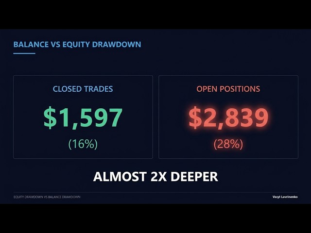 Equity Drawdown vs Balance Drawdown: Your Backtest Drawdown Is Too Small