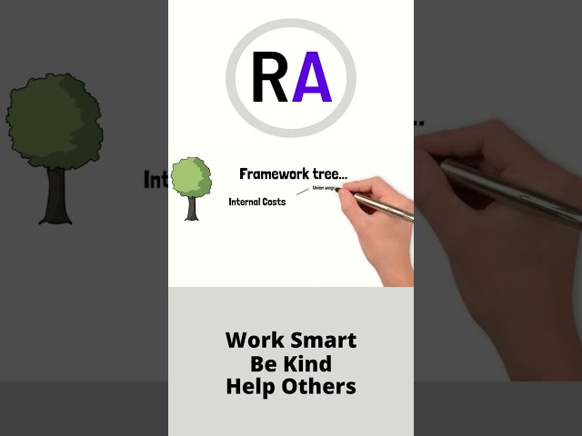 How to approach a reducing costs #caseinterview ! #business #consulting #shorts