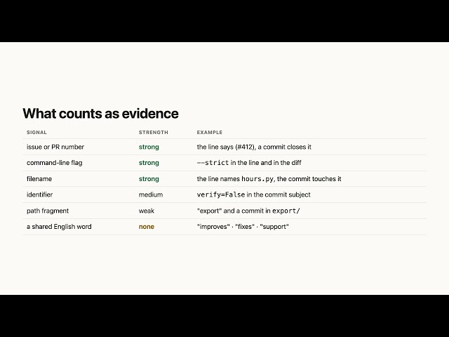 Changelog Check — who checks the release notes?