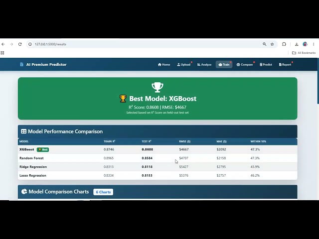 AI-Based Insurance Premium Cost Prediction System | Python AI Machine Learning Project