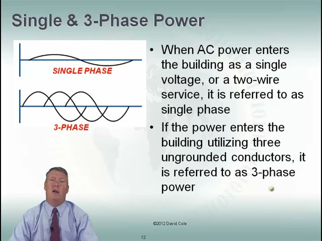 Fundamentals of Data Center Power | Fundamentals of Power