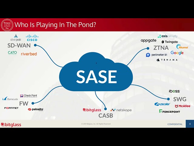 SASEDay 2021 - Bridging the Gap Between Digital Transformation Objectives and Implementation