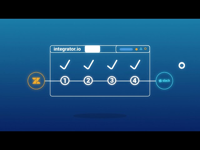 Celigo // Integration Platform for the Modern World Explainer VIdeo