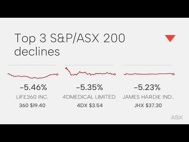 ASX Daily Market Wrap