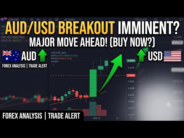 AUD/USD 15-Min Chart Strategy: High-Probability Intraday Trade Setup & Breakout!