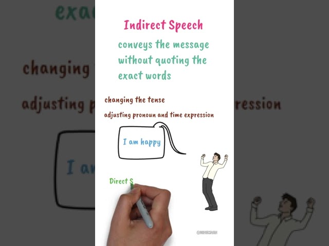 Direct Speech and Indirect Speech | Live Class on July 21st! #directindirect