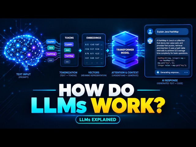 What Are LLMs? How Large Language Models Actually Work