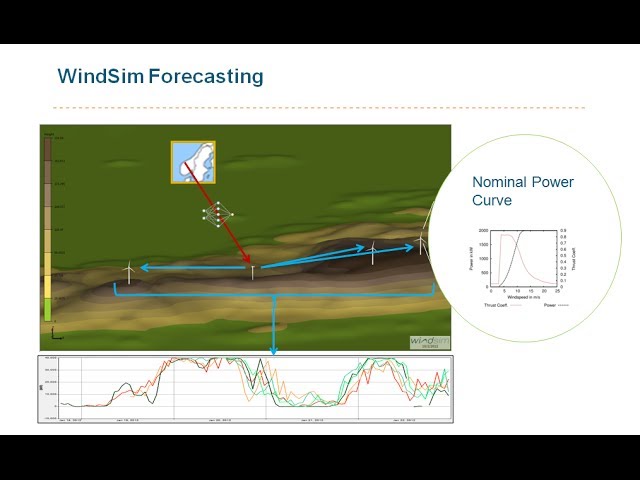 WindSim Webinar  Power Forecasting