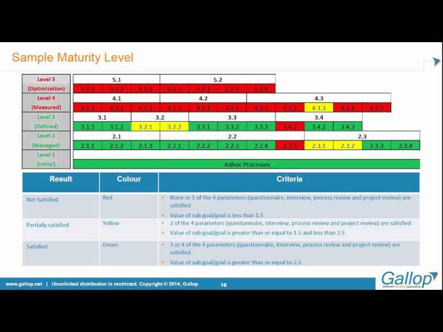 Webinar on Test Advisory Services