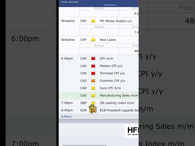 🔥 CPI News on CAD ! Forex Market Me High Volatility? #cpi #forexnews #youtubeshort