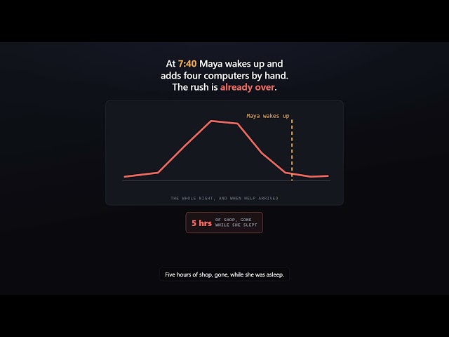AWS Auto Scaling Explained | Surviving the 3 A.M. Traffic Spike