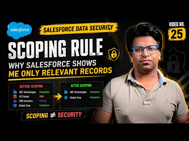 Salesforce Scoping Rules Explained | Scoping Is NOT Security 🔥 | Practical POC