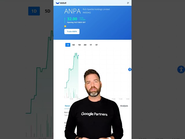 ANPA Moved Up 16.18% Today