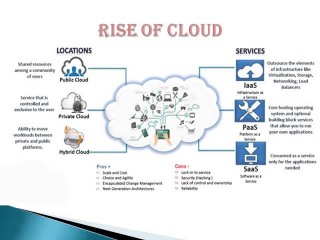 Advanced Cloud Computing Nature