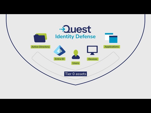 Quest Identity Defense: Stop Identity Attacks Before They Spread