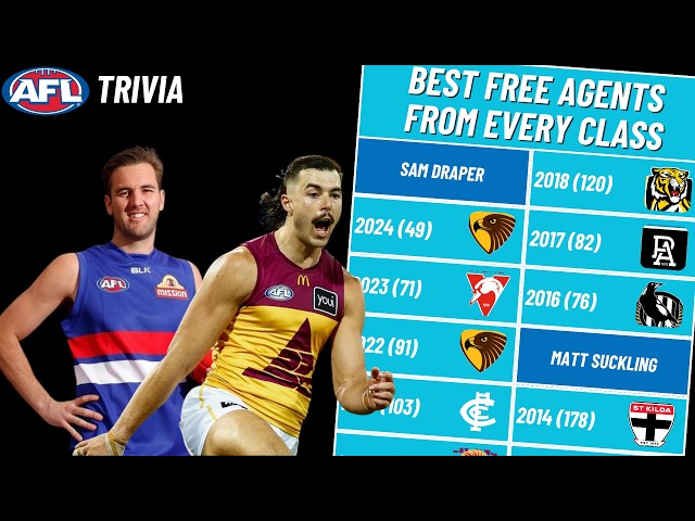 Can You Name the BEST Player from Every AFL Free Agency Period?