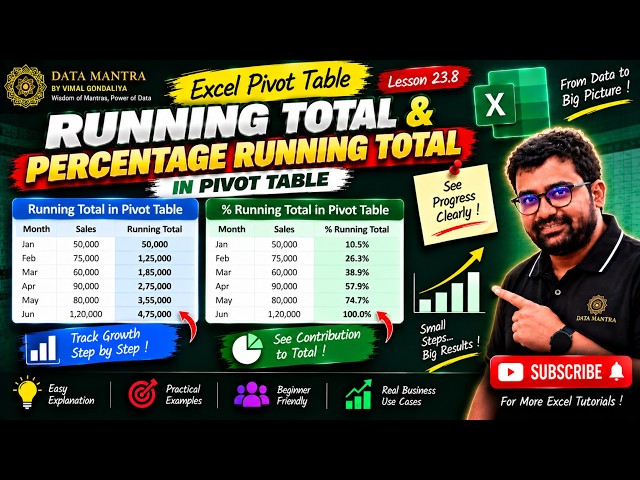 Excel PivotTable Running Total & % Running Total 🔥 | Track Growth Over Time | #excel #vlookup #pivot