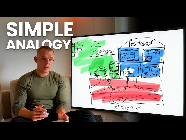 Frontend vs Backend: Building a House (Explained)