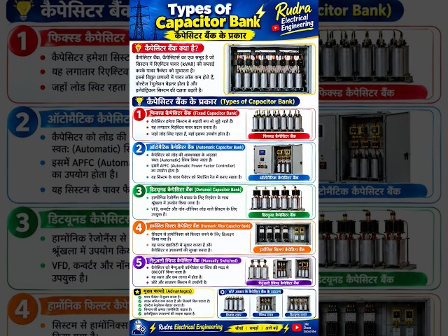 Capacitor Bank क्यों लगाया जाता है? Types of Capacitor Bank | Electrical Engineering