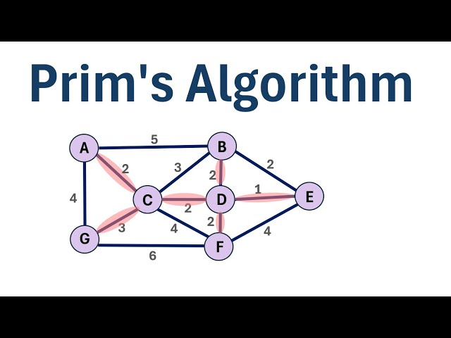 Prim's Algorithm (Step-by-Step Example)