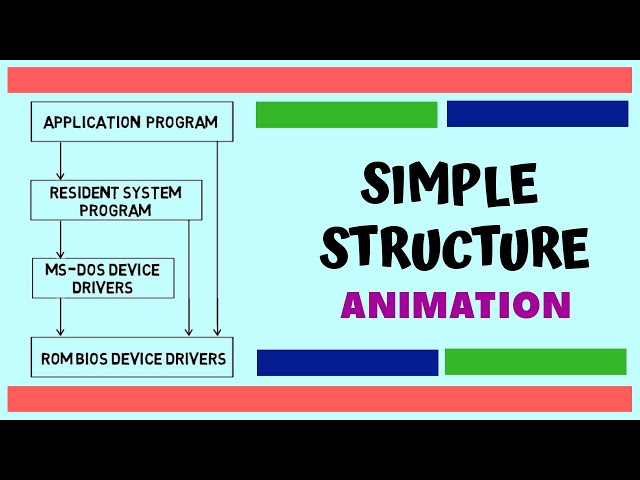 Simple Structure | Operating System Structures