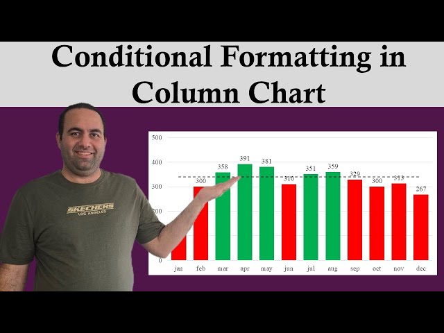 Conditional Formatting in Excel Column Charts: Target-Based Colors