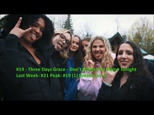 Billboard Top 40 Alternative Airplay Songs (September 26 2026)